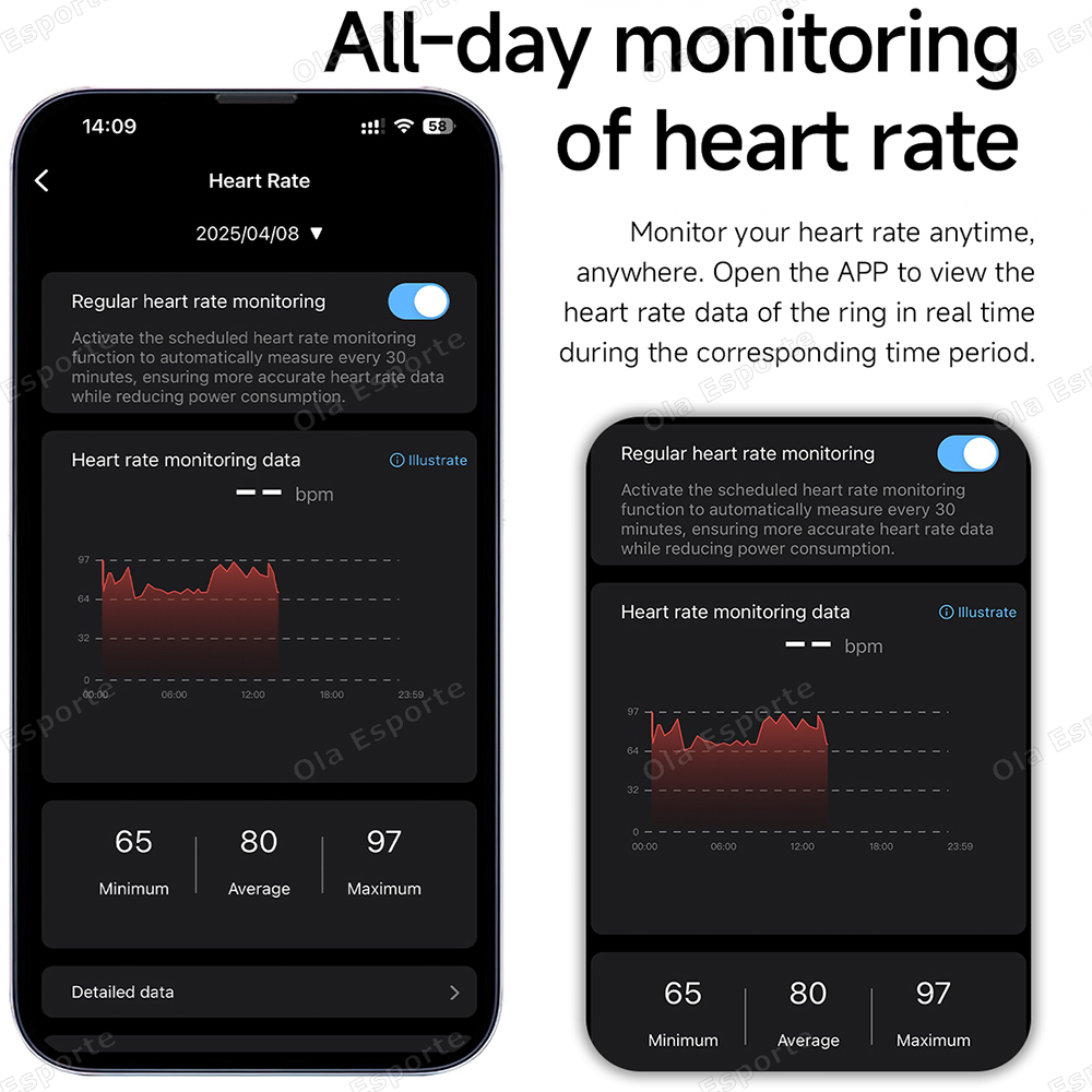 Newest Smart Ring Call Message - đánh giá và giá Smartwatch Health Watches For Men