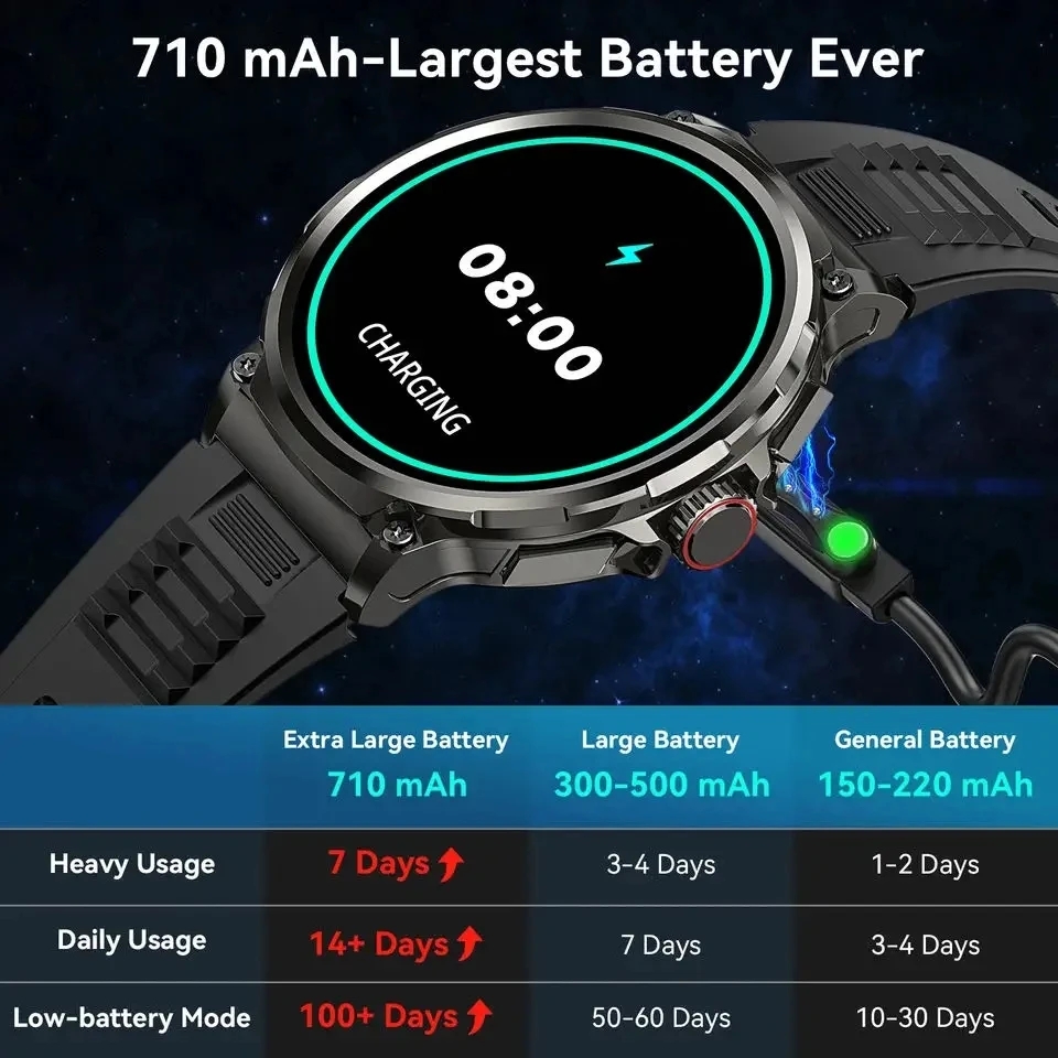 Bluetooth Call 360*360 1.85-In - đánh giá và giá Smartwatch Watches For Men With Gps